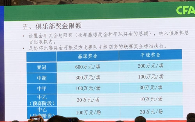  法甲薪资帽新政出台，豪门与中小球队矛盾激化  