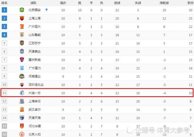  莱比锡红牛绝杀门兴抢占积分榜