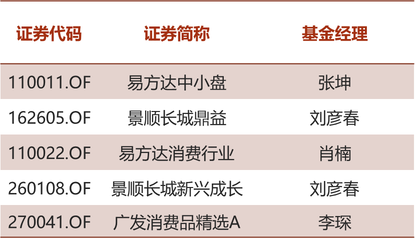  昂热连续十场不败跻身前三甲  